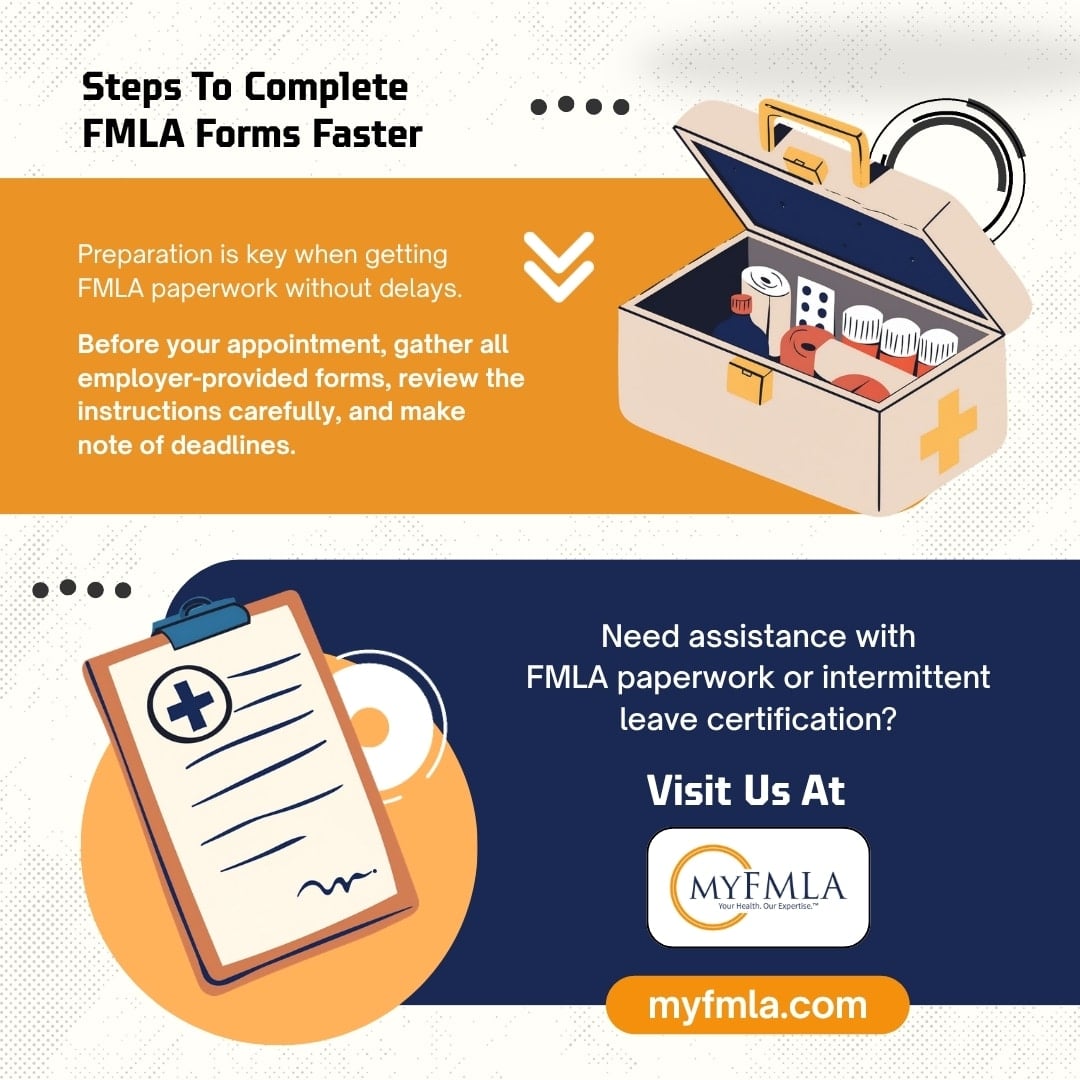 Illustration with a checklist box and doctor visit setup showing steps to complete FMLA forms faster, plus a callout to get assistance with FMLA paperwork or intermittent leave certification.